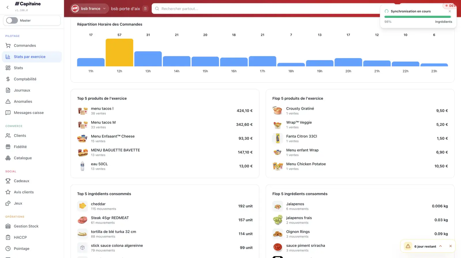 Vue des statistiques par exercice dans le back-office Capitaine