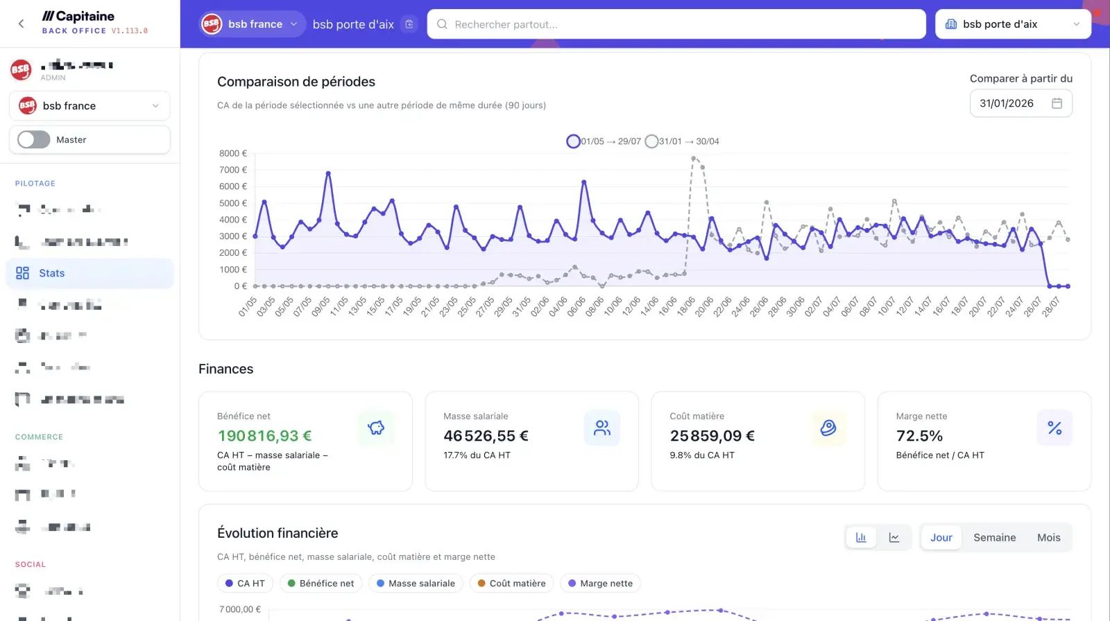 Tableau de bord finance du back-office Capitaine