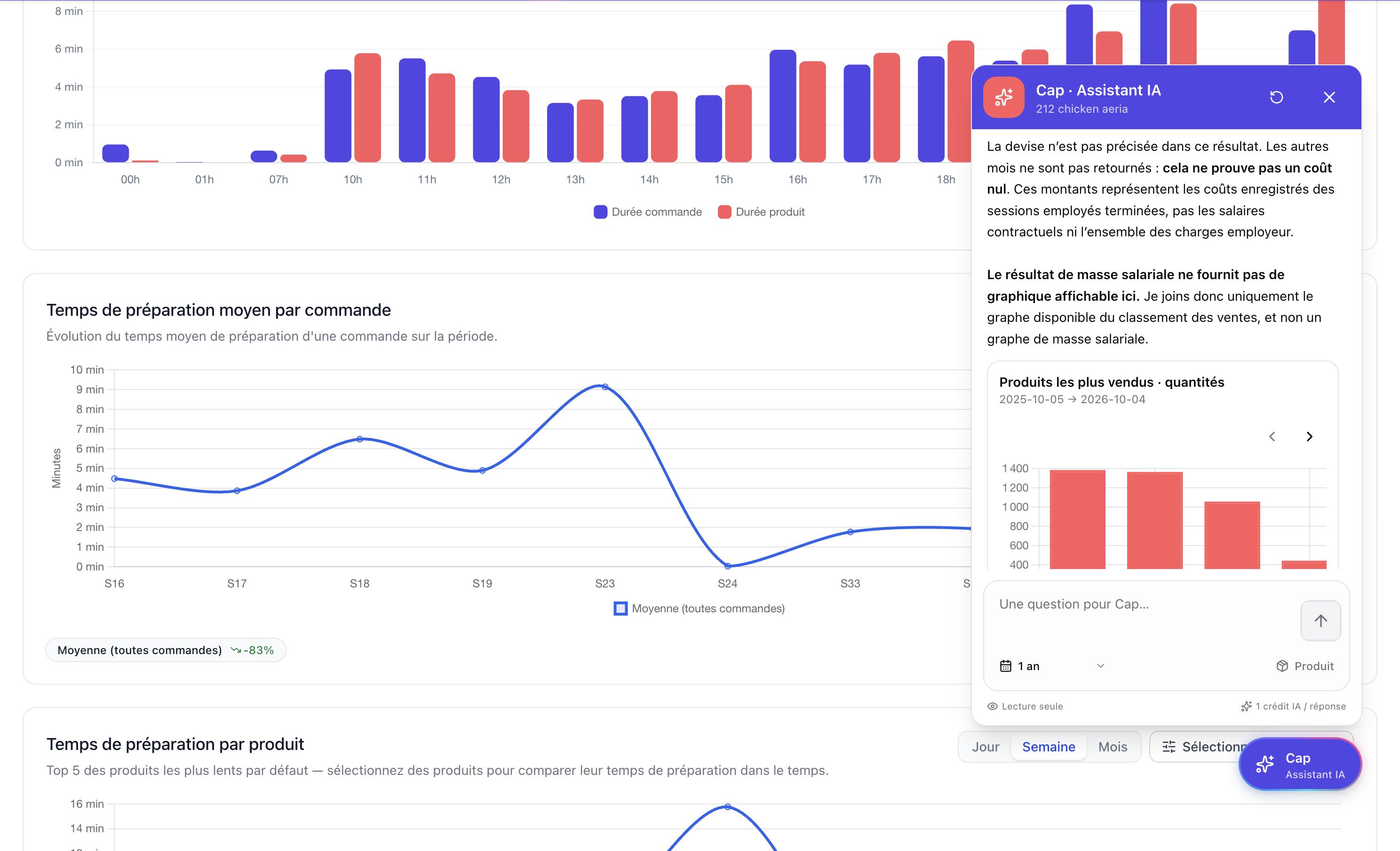 L’assistant IA Cap dans le back-office Capitaine, avec les statistiques et les produits les plus vendus